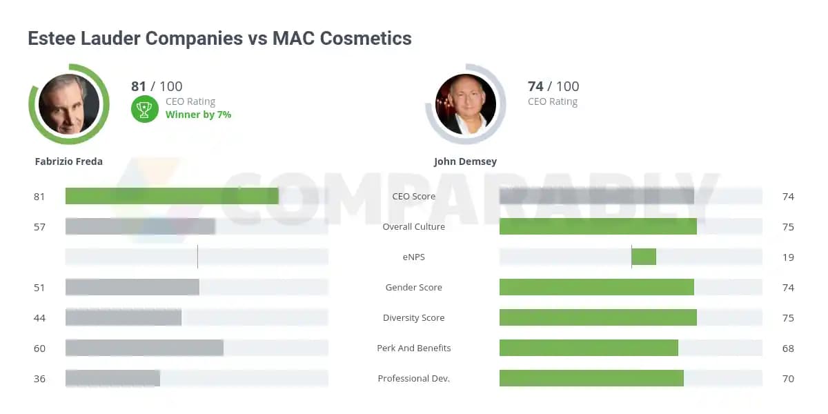 MAC Kozmetik Markasında Ürün Kalitesi ve Yönetim Sorunlarının Detaylı İncelemesi