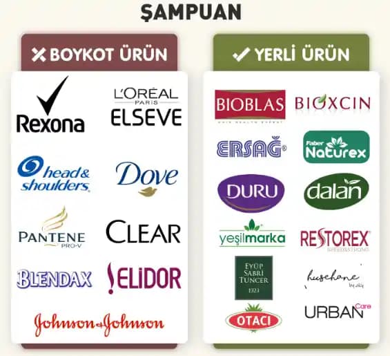 Boykot Şampuanlar ve Doğal Alternatifleri: Saç Sağlığını Koruyan Çevre Dostu Seçenekler