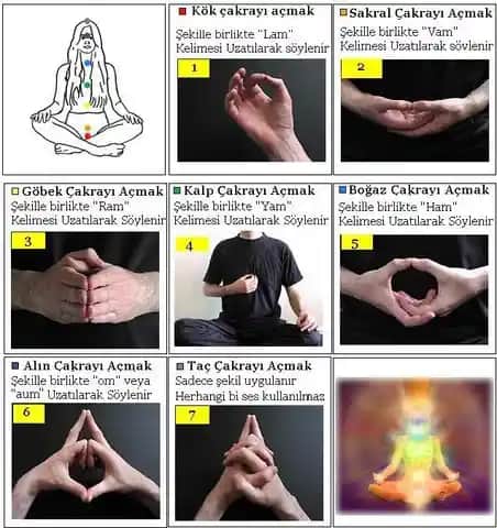 Çakra Açma ve Güzellik: İçsel Dengenin Kozmetik Üzerindeki Etkileri ve Uygulama Yöntemleri