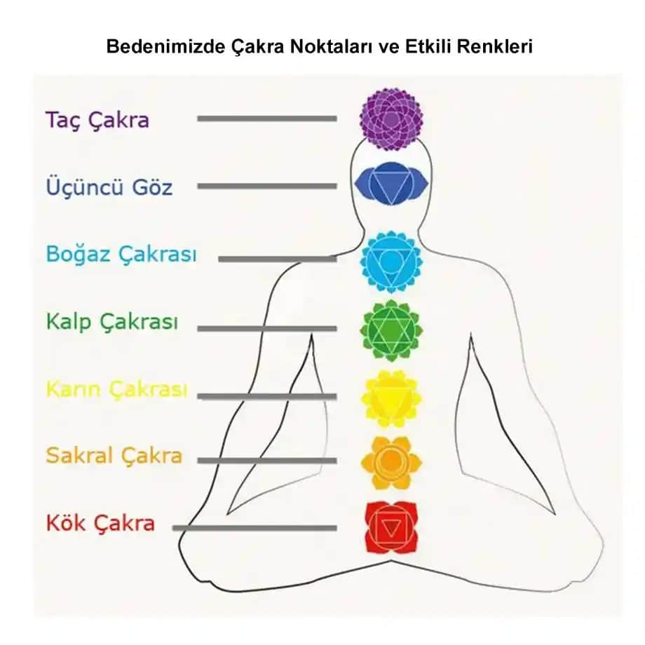 Çakralar ve Güzellik: Enerji Merkezlerinin Kozmetik ve Sağlık Üzerindeki Rolü
