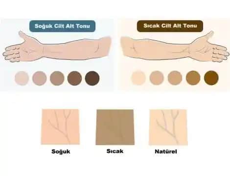 Cilt Alt Tonunu Belirleme ve Kozmetik Uygulamaları İçin Doğru Renk Seçimi Rehberi