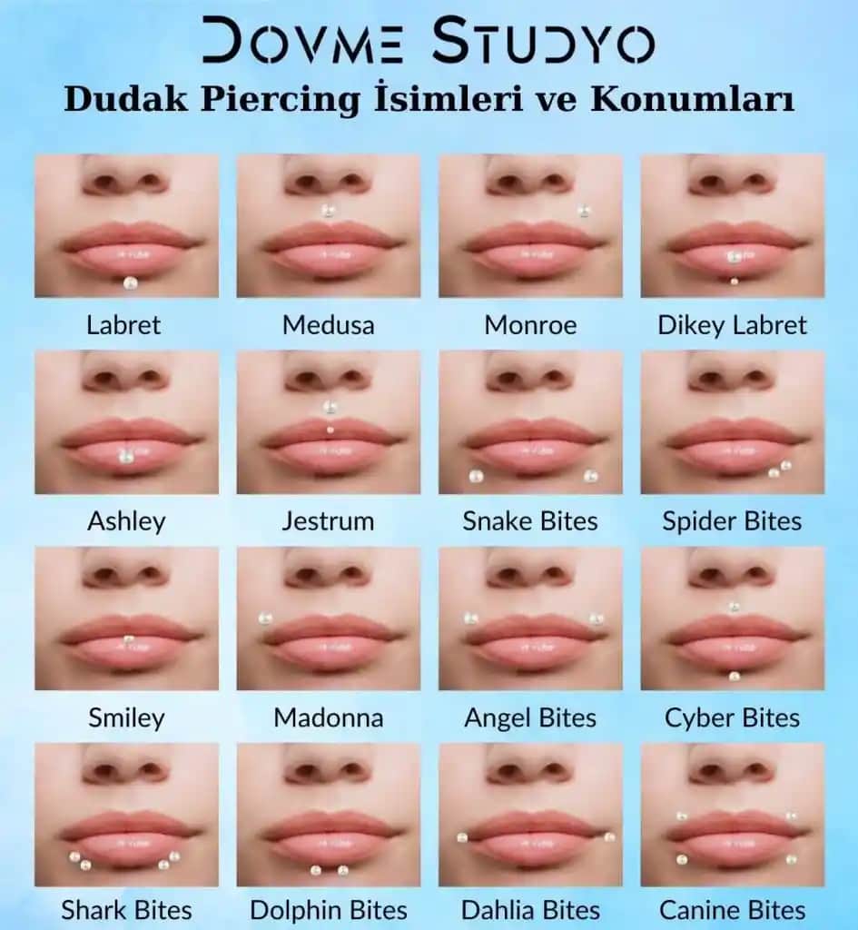 Dudak Tipleri ve İsimleri: Güzelliğinizi Tanımlayan Estetik ve Bakım Rehberi