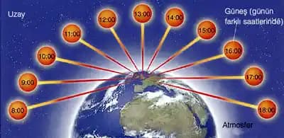 Güneş Işınlarının Kozmetik Dünyasındaki Yeri ve Gelişen Koruma Yaklaşımları