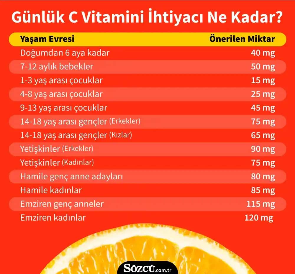 Günlük C Vitamini İhtiyacı ve Kozmetik Kullanım Alanları Hakkında Detaylı Bilgi
