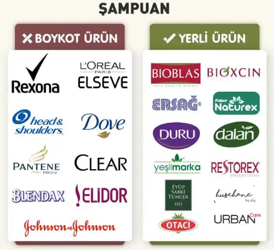 İsrail Marka Şampuanlar: Doğal İçeriklerle Güvenilir ve Etkili Saç Bakımı