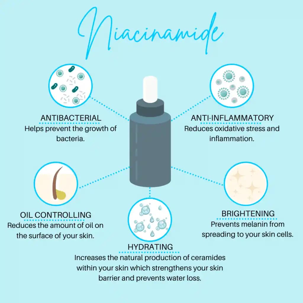 Niacinamide'nin Cilt Sağlığına Katkıları: Bilimsel ve Pratik Bir Analiz