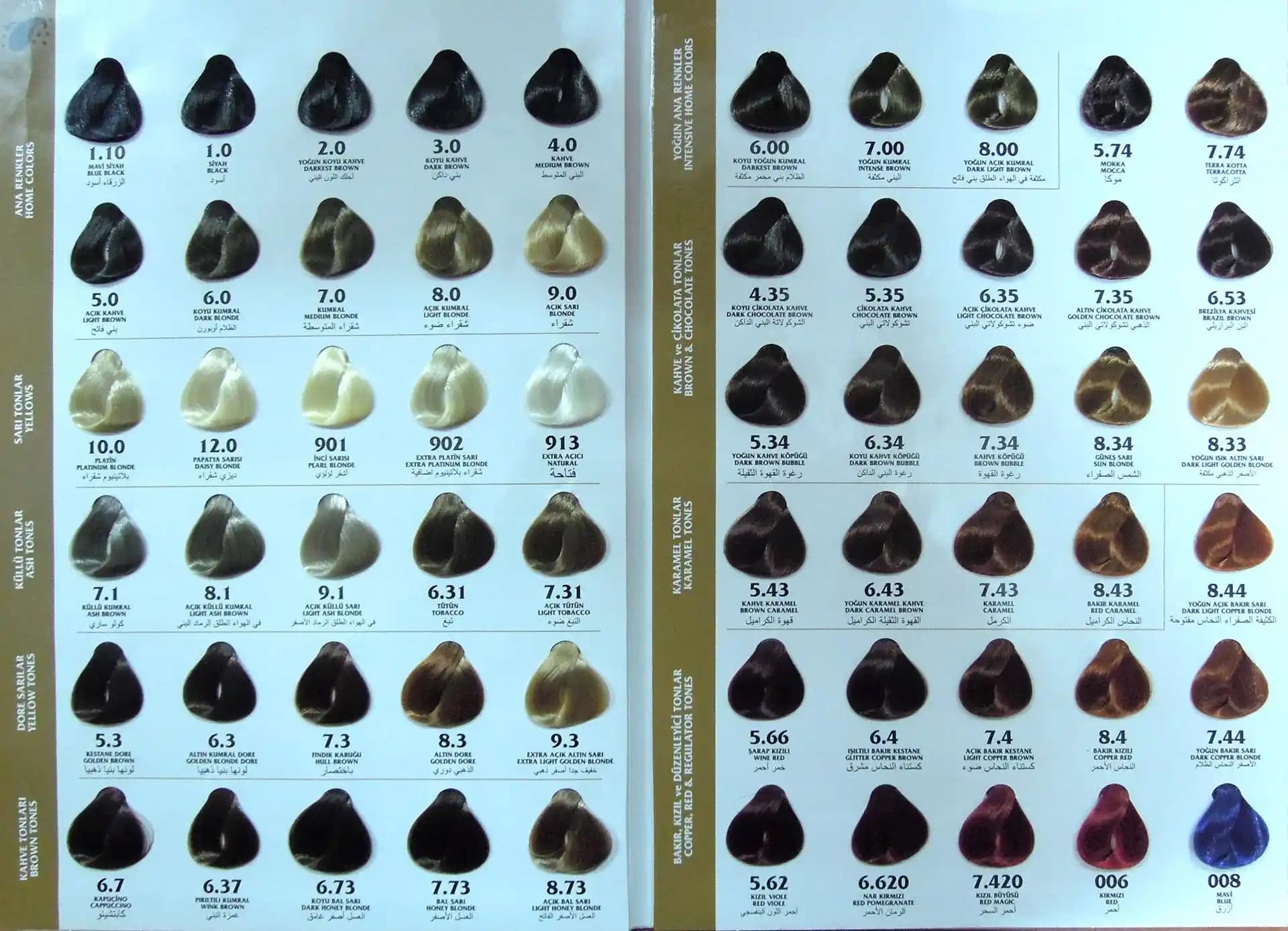 Palet Boya Numaraları ve Anlamları: Kozmetik Renk Kodlarının Temel Bilgileri ve Kullanımı