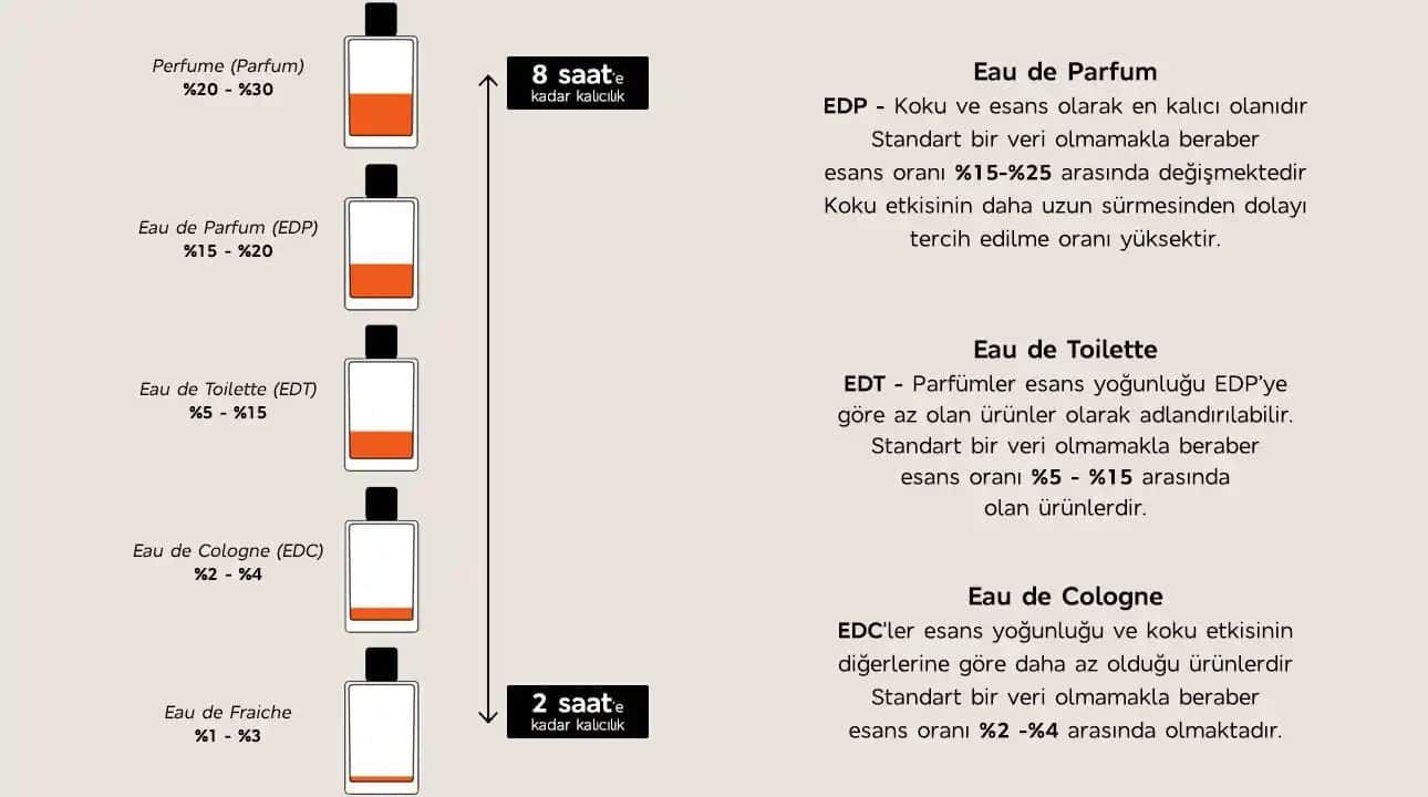 Parfüm Kalıcılığı Artırma Yöntemleri ve En Uzun Süreli Kokuların Seçimi Rehberi