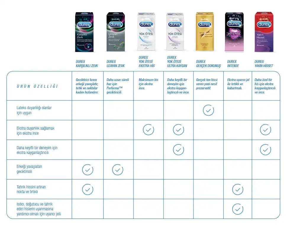 Prezervatif Boyutları: Doğru Seçim ve Güvenliğin Anahtarı