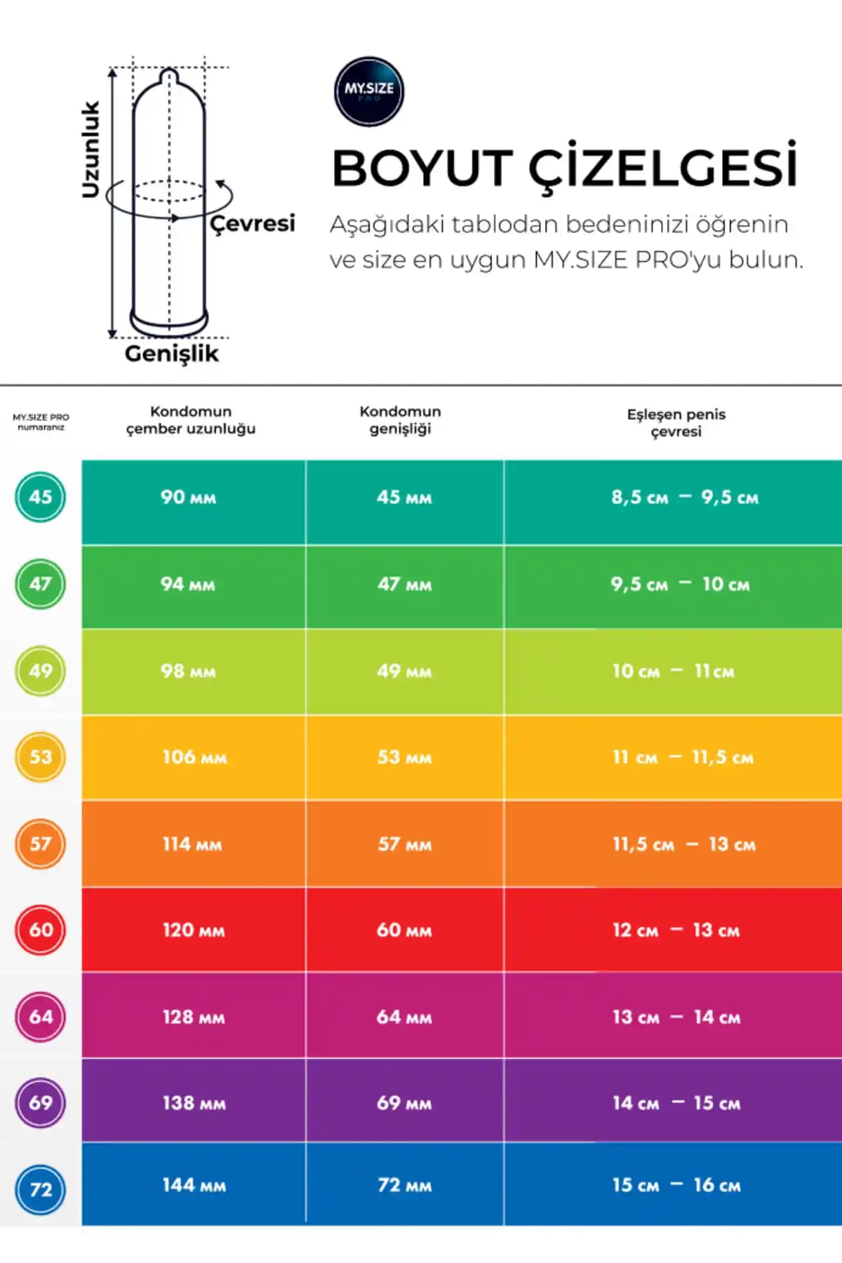 Prezervatif Kalınlıkları: Güvenlik ve Konfor Arasındaki Dengeyi Anlamak