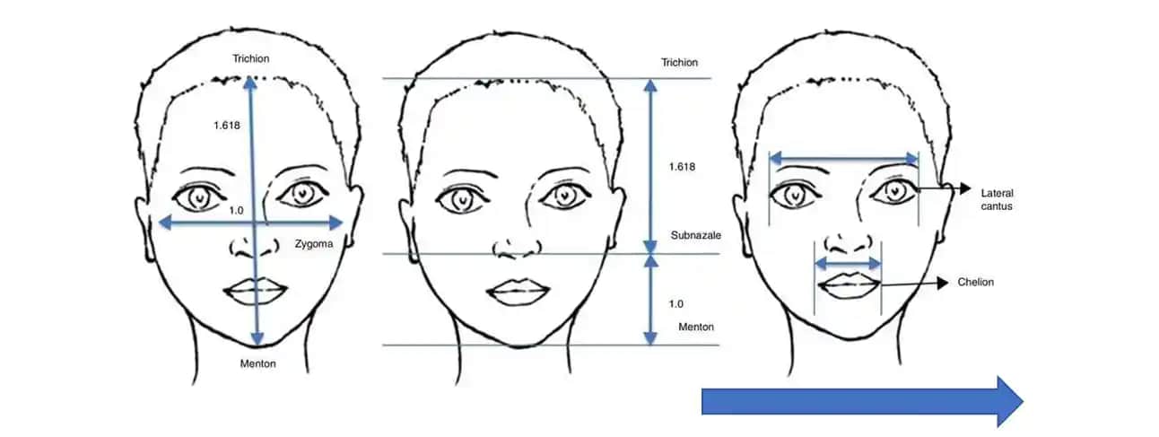 Yüz Analizi Nedir ve Kozmetikteki Önemi Hakkında Detaylı Bilgi