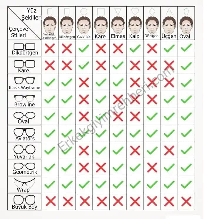 Yüz Tipine Göre Erkek Gözlük Seçimi: En Uygun Modeller ve Stil İpuçları