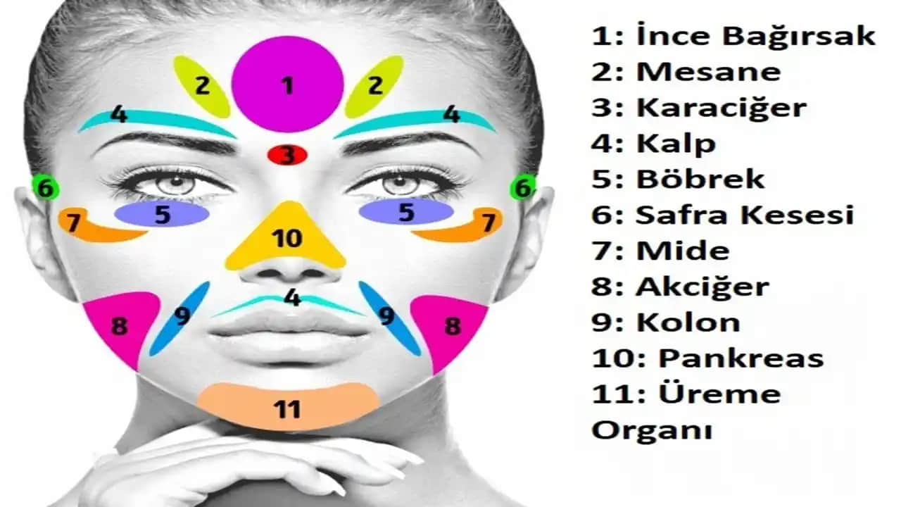 Yüzde Çıkan Sivilcelerin Nedenleri ve Etkili Çözüm Yolları