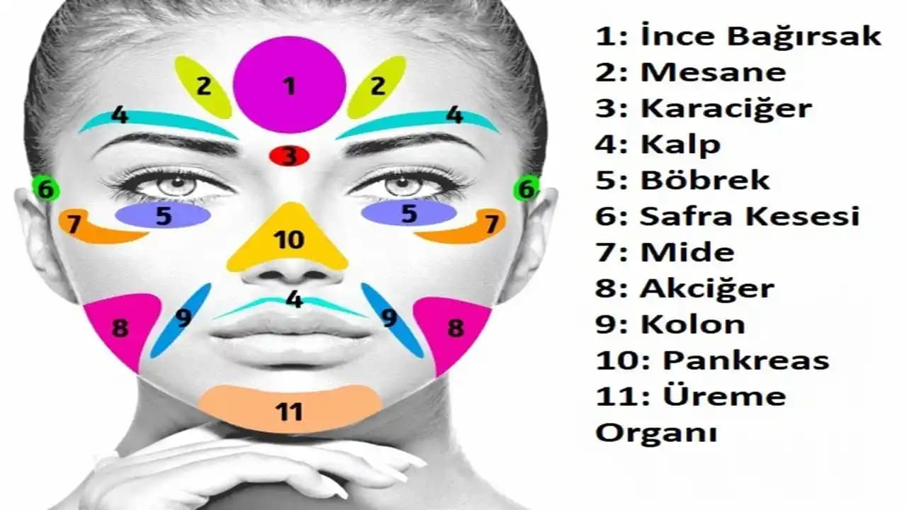 Yüzde Çıkan Sivilcelerin Nedenleri ve Etkili Çözüm Yolları