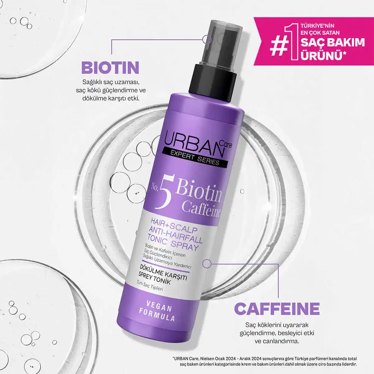 Urban Biotin & Caffeine Tonik: Saç Sağlığını Destekleyen Bileşenlerin Rolü
