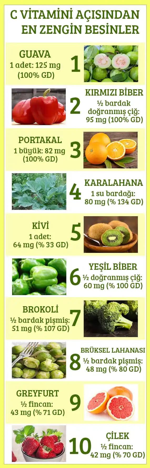 C Vitamini Faydaları ve Kullanımı: Güzellik ve Sağlık İçin Güçlü Bir Destek