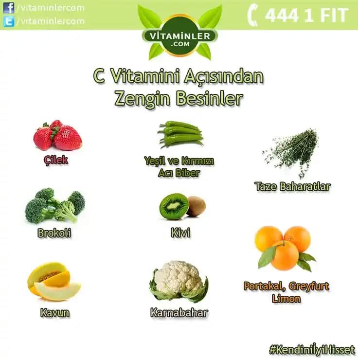 C Vitamini İçeren Gıdalar ve Cilt Sağlığına Faydaları: Doğal Güzellik İçin Öneriler