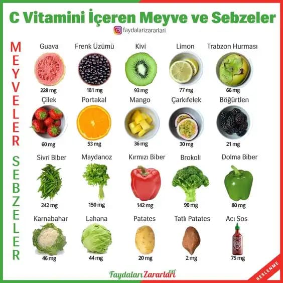 C Vitamini İçeren Sebzeler ve Sağlık ile Güzellik İçin Faydaları