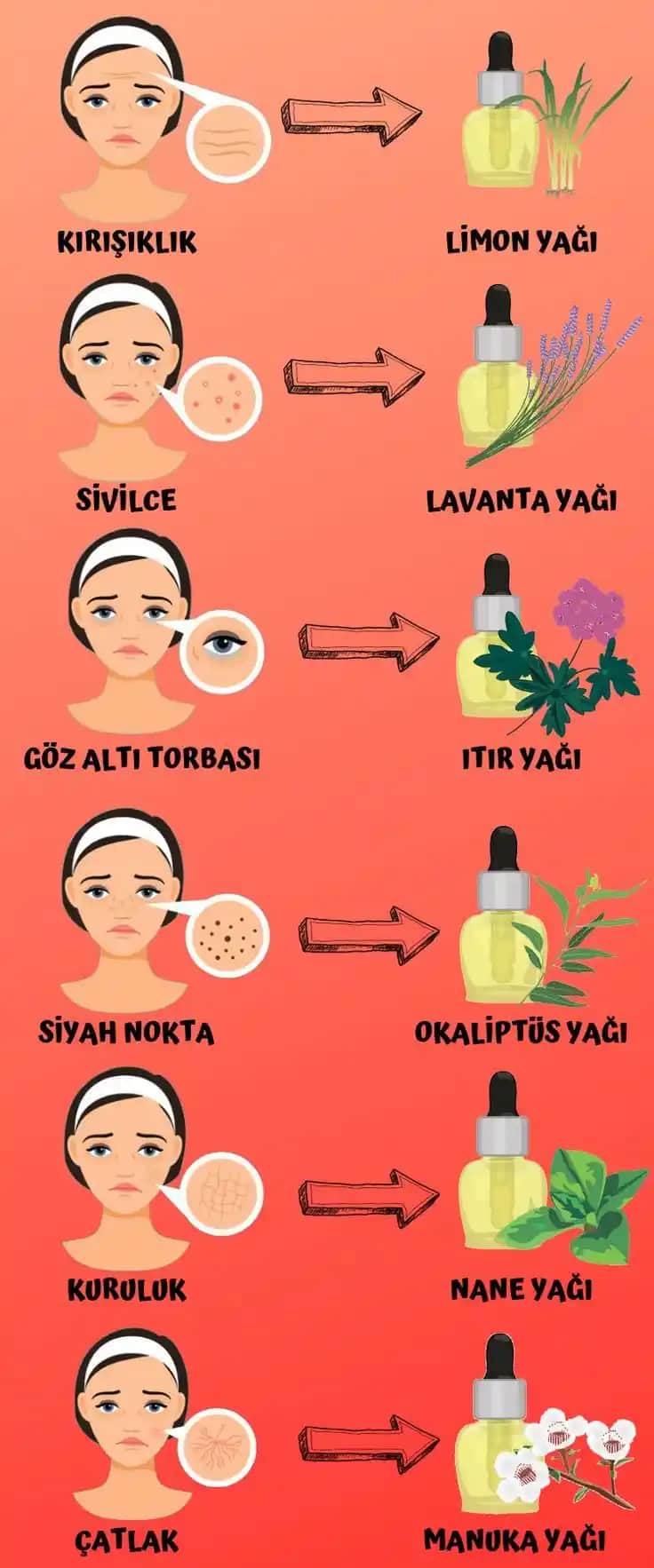 Cilt Lekelerine Karşı Doğal Yağlar ve Etkili Kullanım Yöntemleri