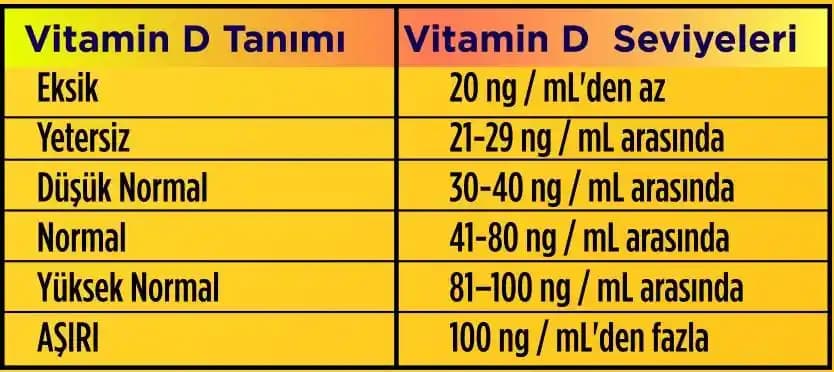 D vitamini seviyeleri ve kozmetik bakımda önemi: sağlıklı yaşam için doğru seviyeler