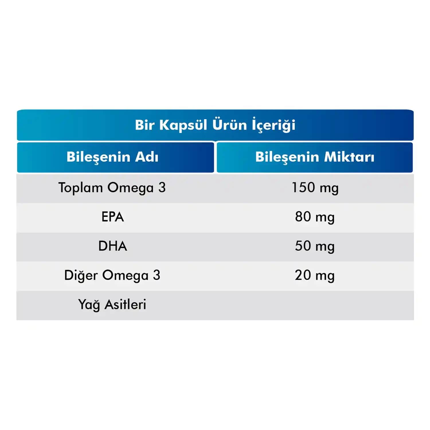 EPA ve DHA Yüksek Omega-3 Yağ Asitleri ile Gelişmiş Cilt ve Saç Bakımı Yöntemleri