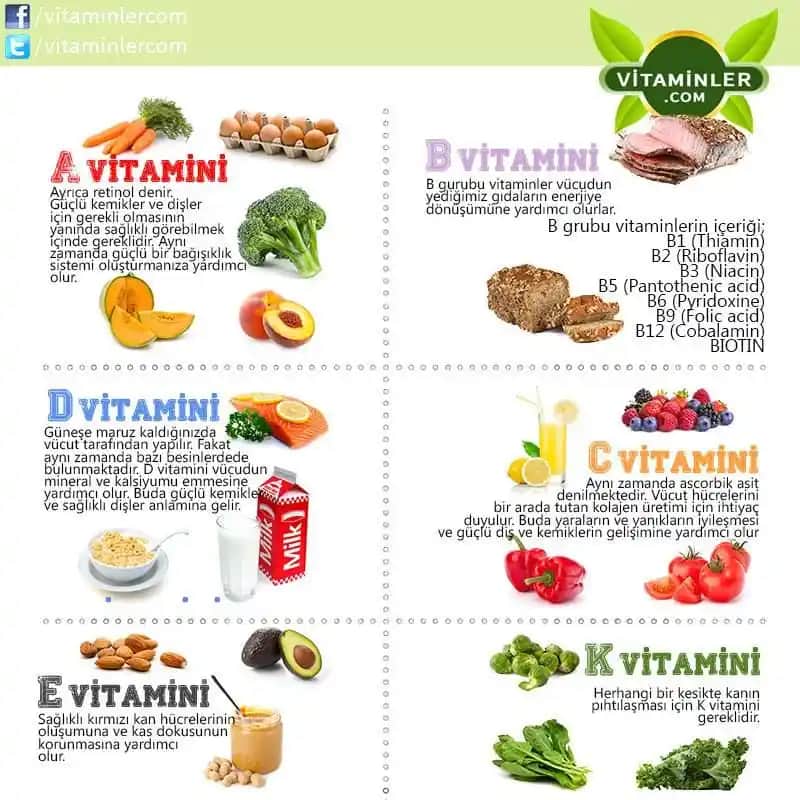 Fitness İçin Gerekli Vitaminler ve Sağlıklı Performans İçin Doğru Alım Yöntemleri