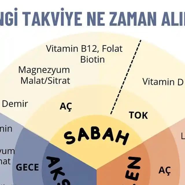 Hangi Takviye Ne Zaman Alınmalı: Kişisel Bakımda Zamanlama ve Bilinçli Kullanım İpuçları