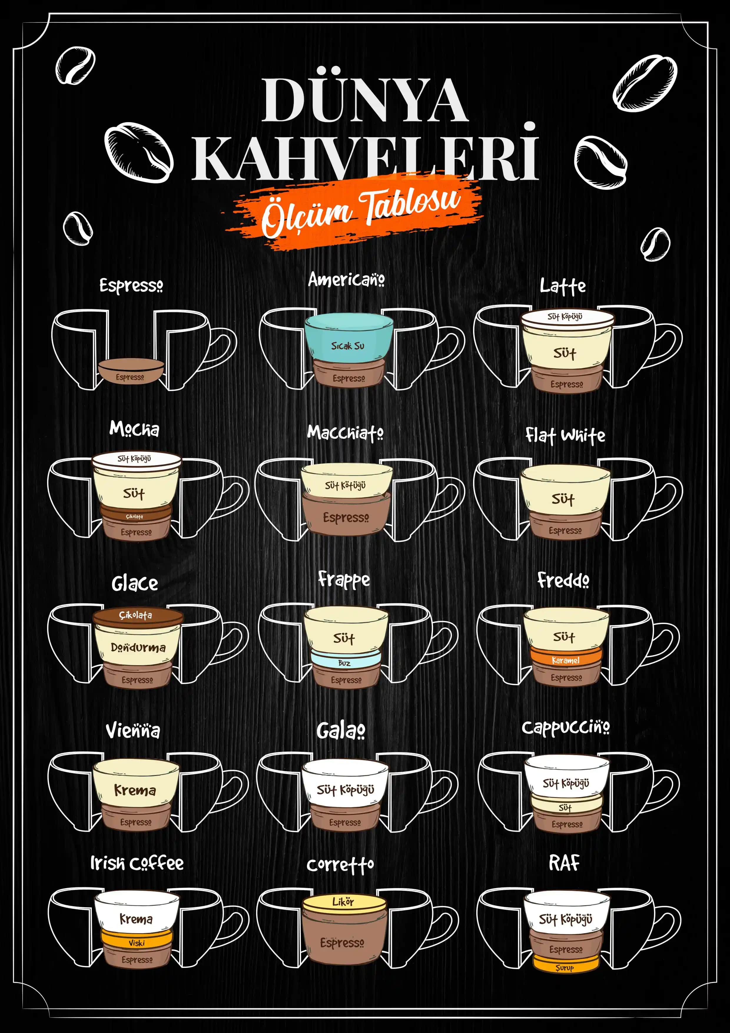 Kahve ve Güzellik: Cappuccino Çeşitlerinin Kişisel Bakımındaki Kullanım Alanları