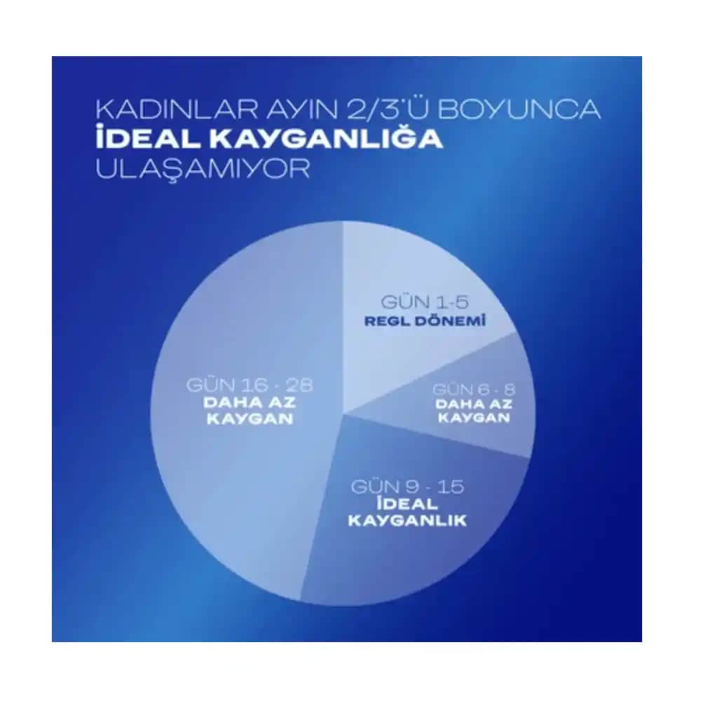 Kayganlaştırıcılar: Cilt ve Kişisel Bakımda Kullanım Alanları ve Seçim Kriterleri