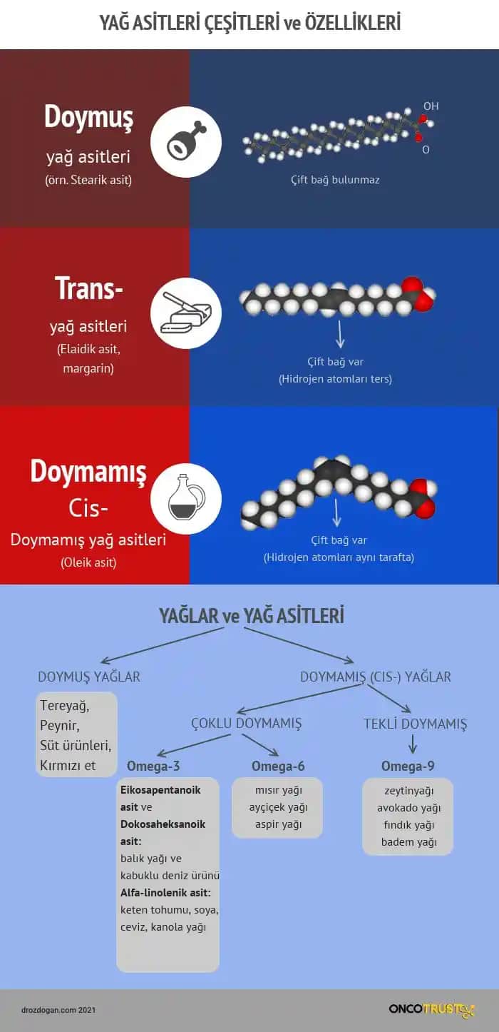 Kozmetik ve Kişisel Bakımda N-3 Yağ Asitlerinin Önemi ve Faydaları