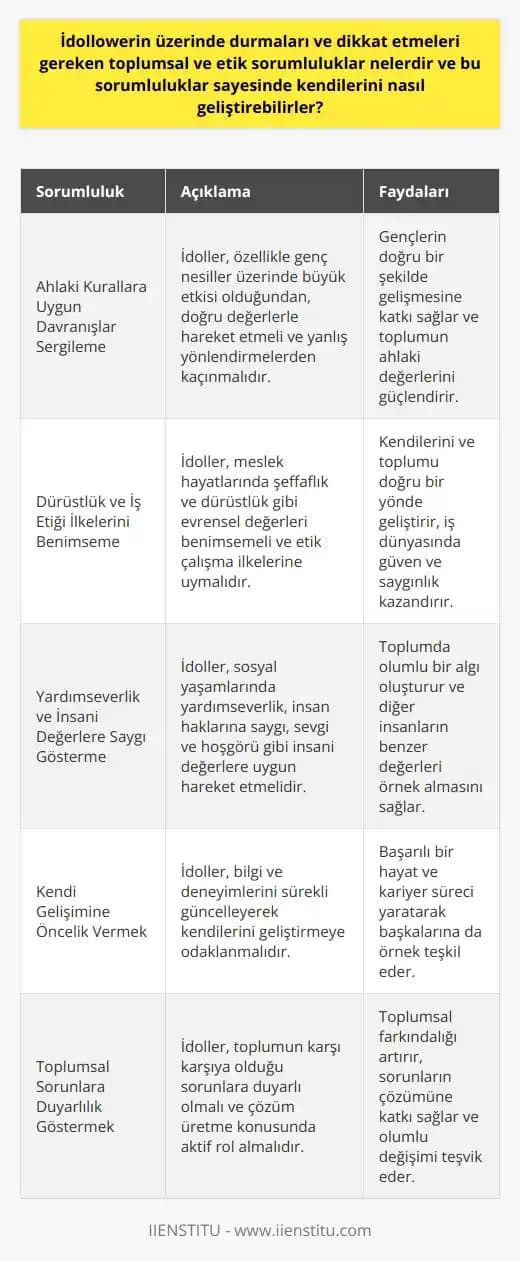 Stil Değişikliğinin Korku ve Utanma Hissine Etkisi ve Sosyal Algı Dinamikleri