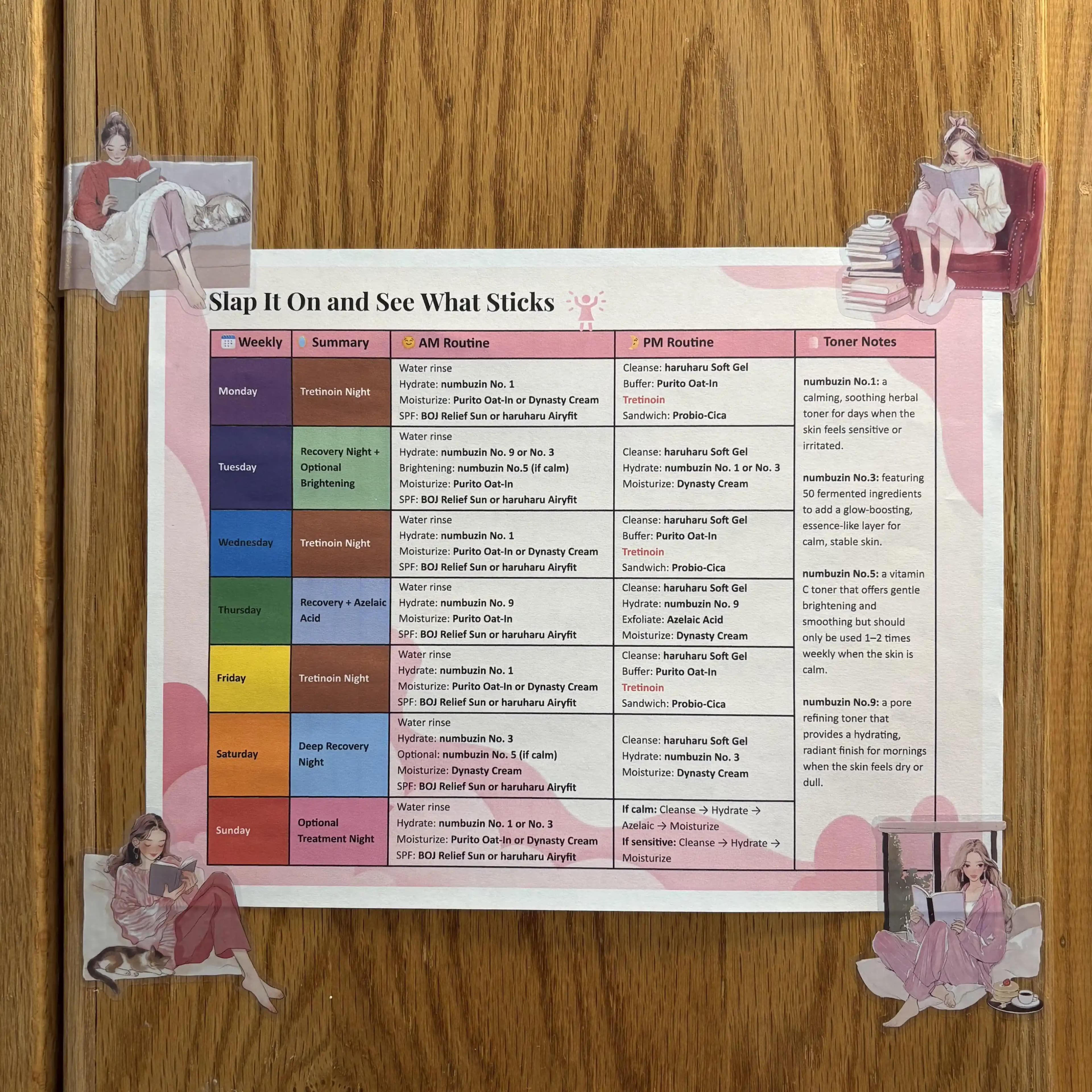 Cilt Bakımında Ürün Kullanım Takvimi Oluşturmanın Önemi ve Etkili Yöntemleri