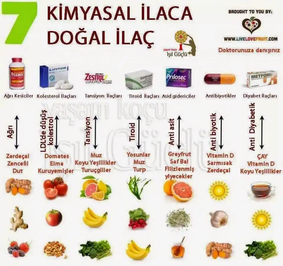 Doğal İlaçların Kozmetik Sektöründeki Yeri ve Kullanım İpuçları