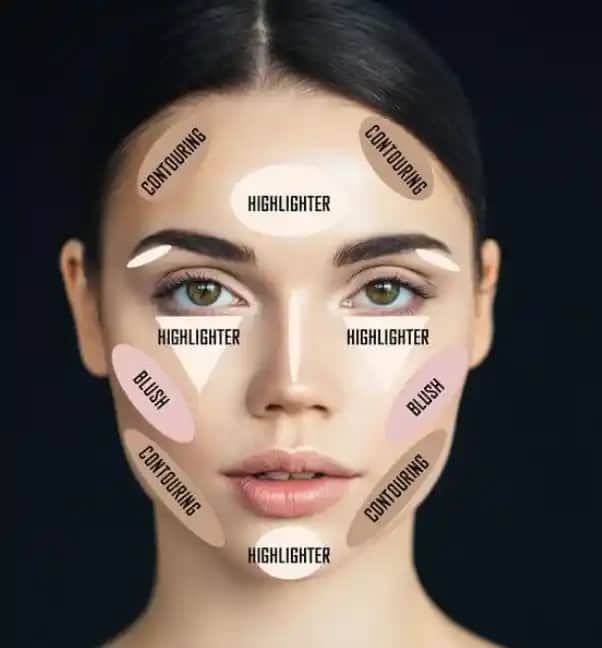 Kontür Makyajı Nedir, Nasıl Yapılır ve Hangi Malzemeler Kullanılır