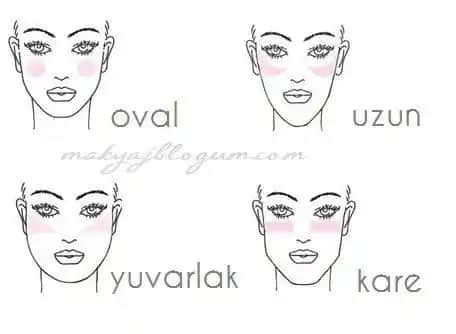 Kontür Sürme Teknikleri ve Yüz Tiplerine Göre En İyi Uygulama Yöntemleri