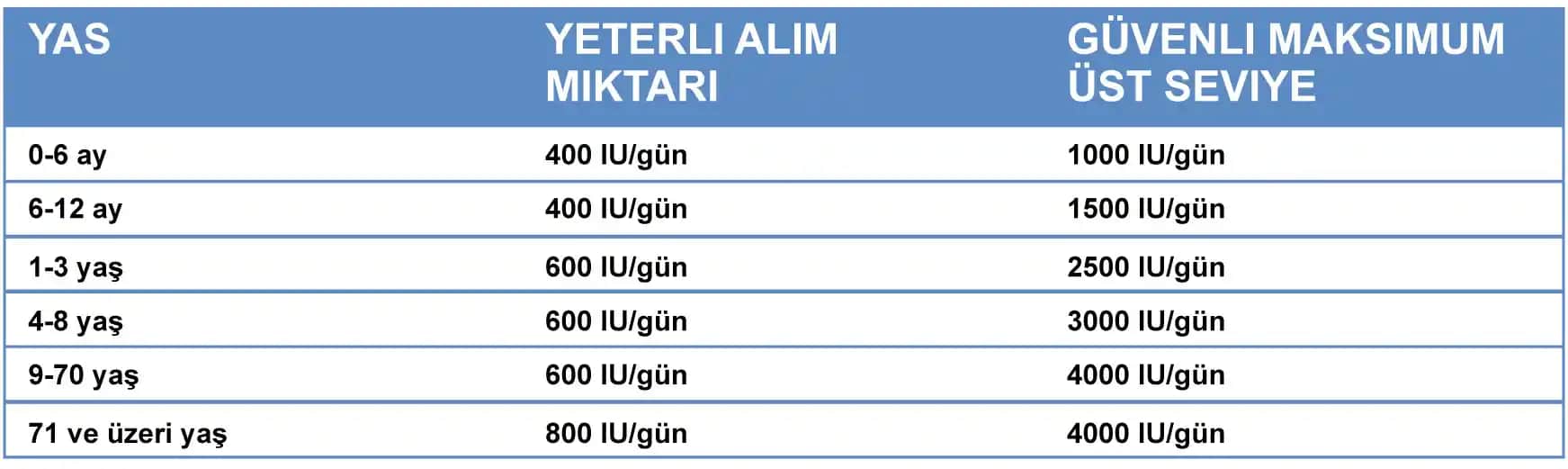 Kozmetik ve D Vitamini Dozları: Sağlıklı Cilt ve Vücut İçin Bilmeniz Gerekenler