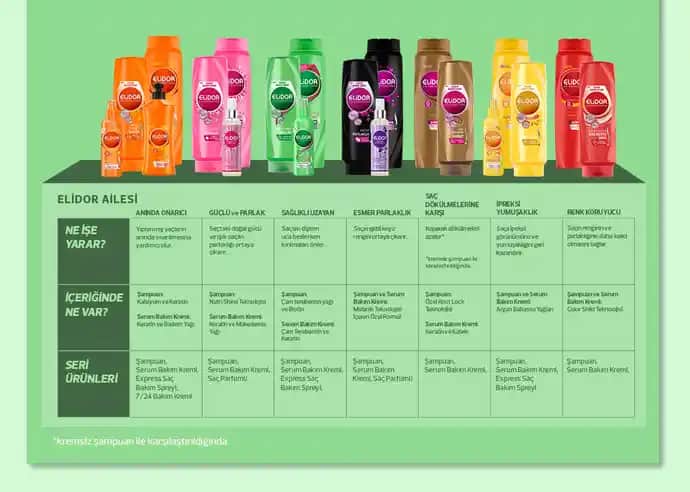 Saç Tipine Uygun En İyi Şampuan Seçenekleri ve Saç Sağlığını Koruma Yöntemleri