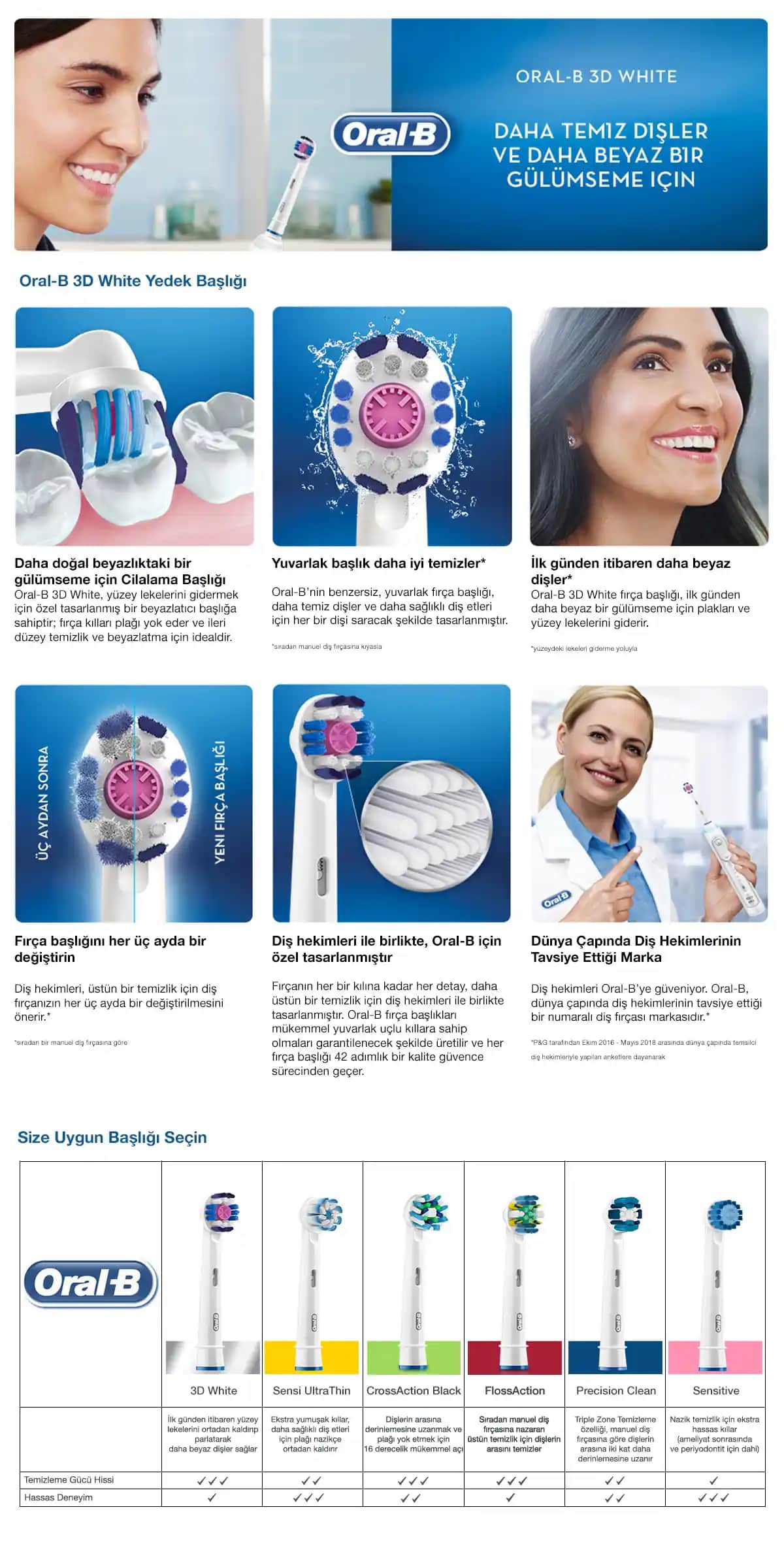 Oral-B Diş Fırçası Başlıklarının Özellikleri ve En Uygun Seçenekler
