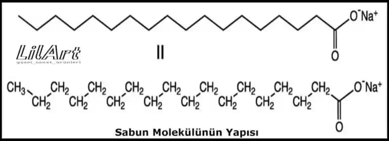 Sabun Yapısının Kimyasal Özellikleri ve Kozmetik Sektöründeki Kullanımı