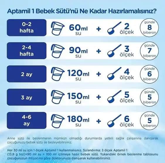 Yenidoğan Bebekler İçin Aptamil Mamaları: Güvenilir ve Kaliteli Beslenme Seçeneği