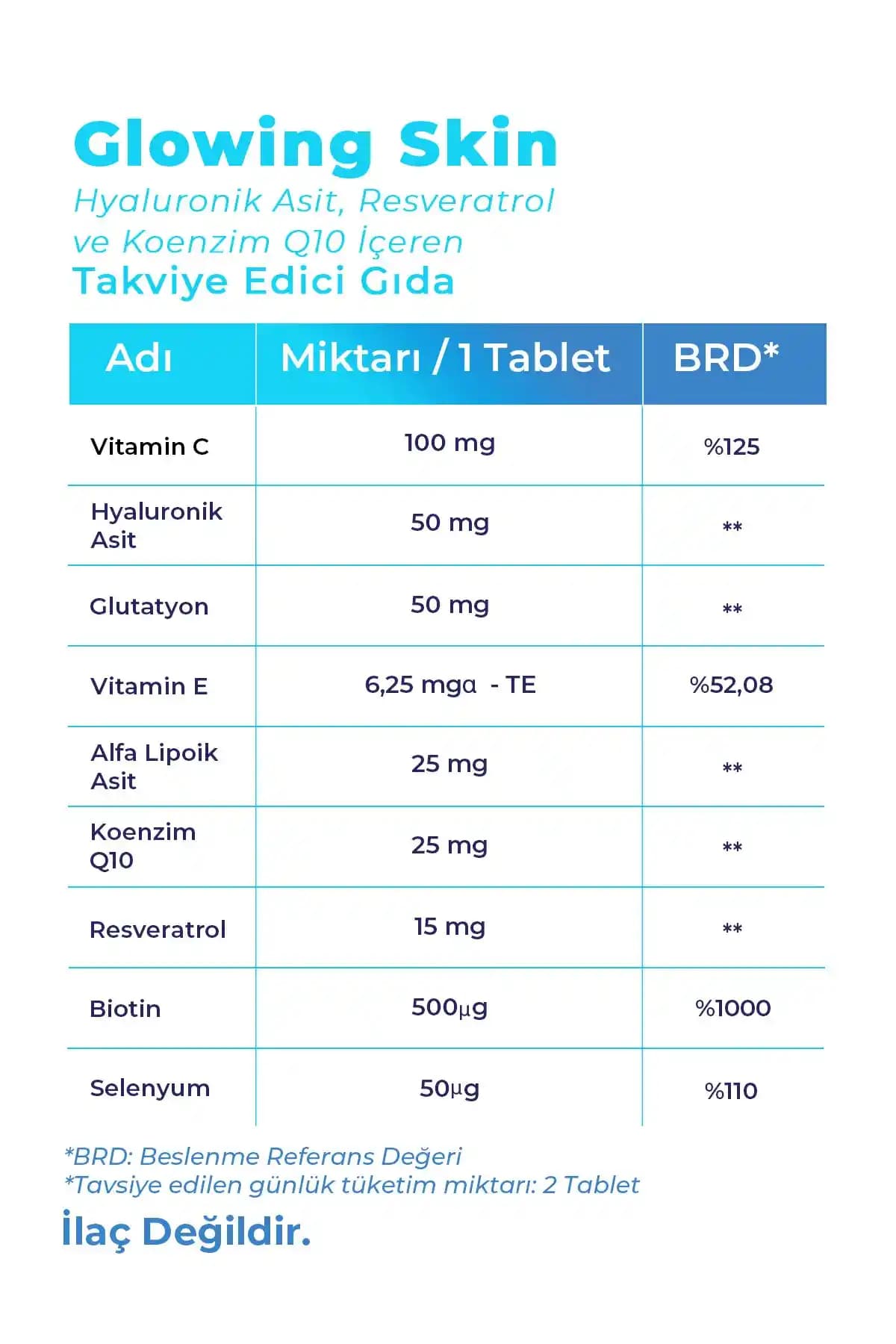 Cilt Yenilenmesi ve Güzellik İçin Takviye Edici Vitaminler Bilimsel Yaklaşımlar