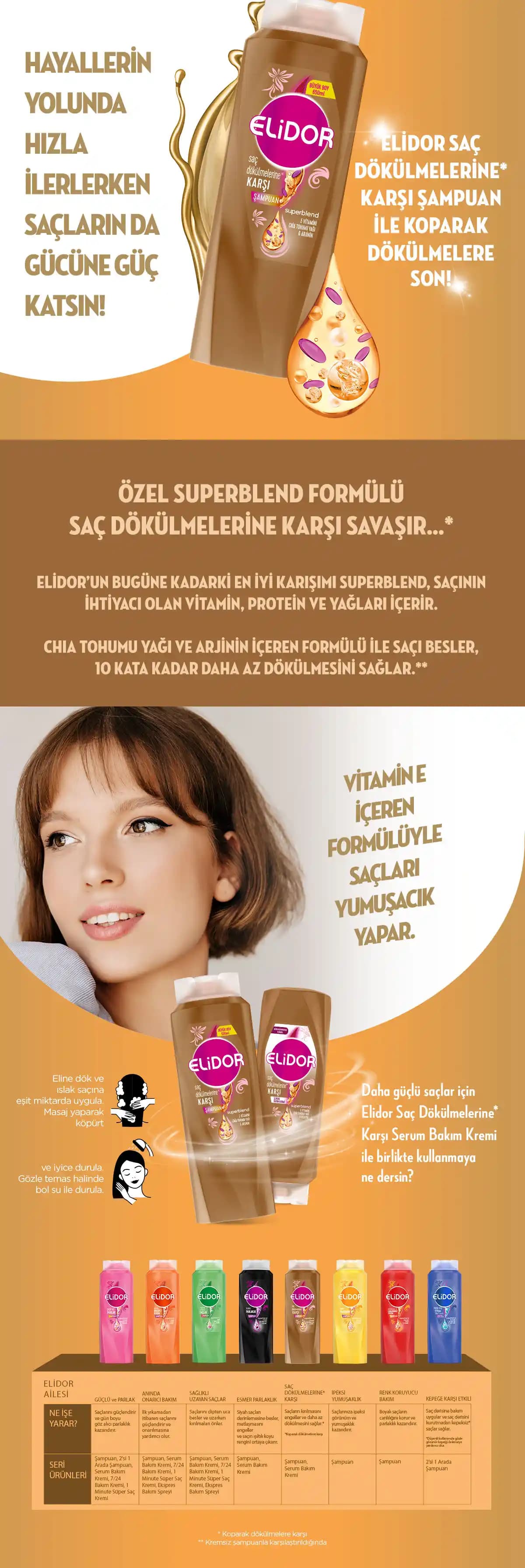 Elidor Superblend Şampuanı ile Saç Dökülmesine Karşı Güçlü ve Sağlıklı Saçlar