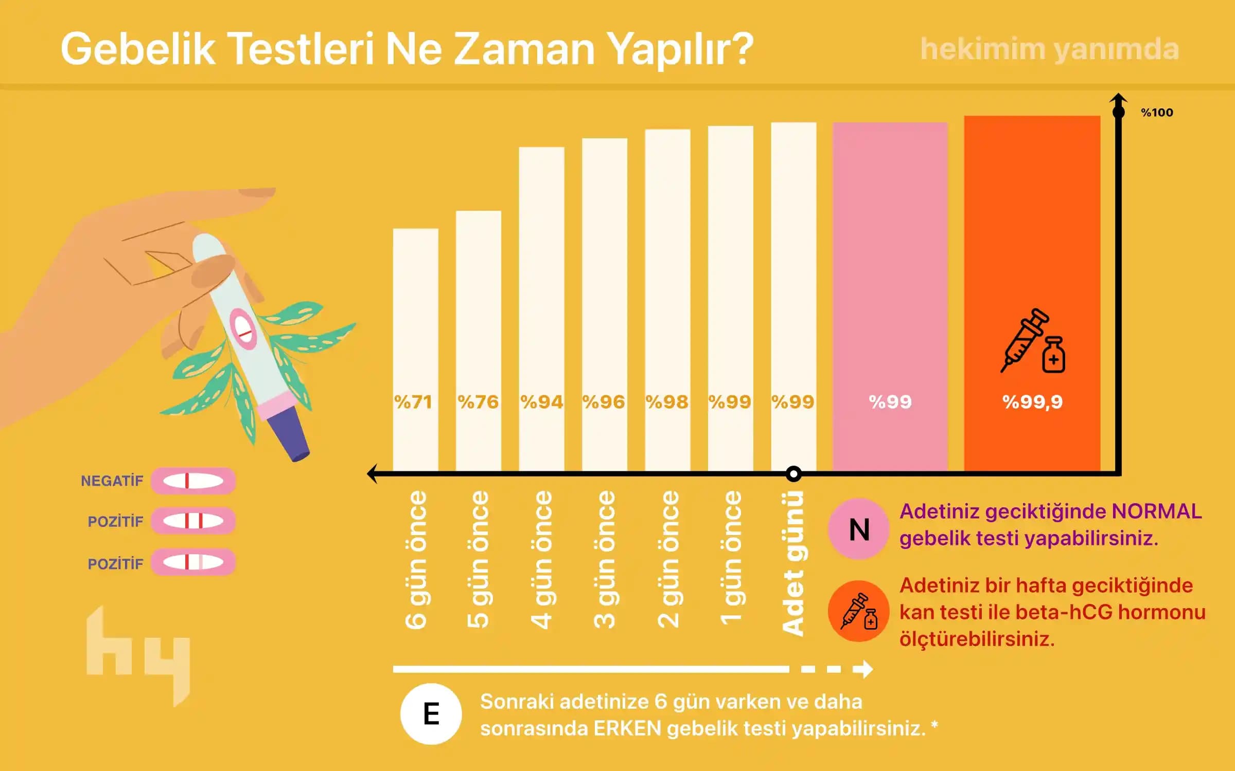 Gebelik testi ne zaman yapılmalı ve en doğru sonucu almak için dikkat edilmesi gerekenler