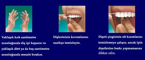 Gelişmiş Temizlikte Diş İpi Kullanımının Önemi ve Doğru Uygulama Yöntemleri