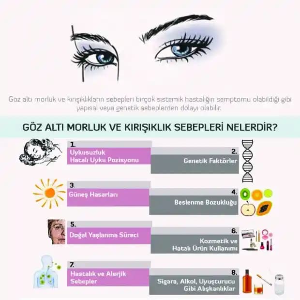 Göz Altı Morluklarına Karşı Kozmetik Yaklaşımlar ve Etkili Çözüm Yöntemleri