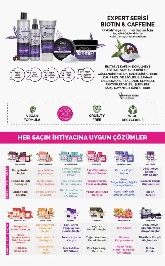 Kozmetik Sektöründe Kafein Kullanımı ve Cilt Üzerindeki Etkileri Analizi