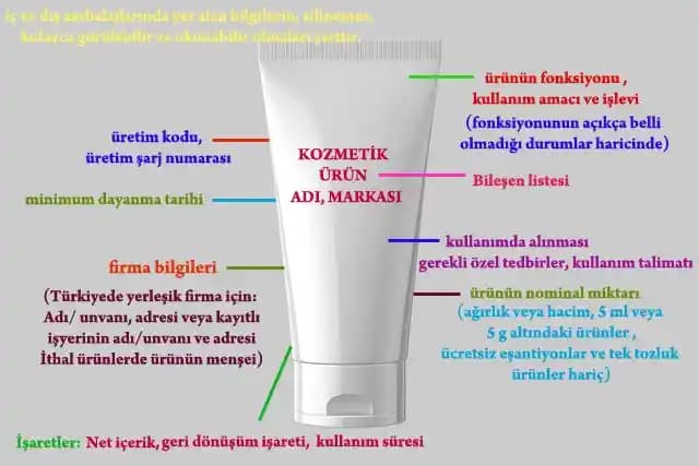 Kozmetik Ürünlerinde Manüfaktür ve Son Kullanma Tarihleri Arasındaki Farklar ve Tüketici Güvenliği