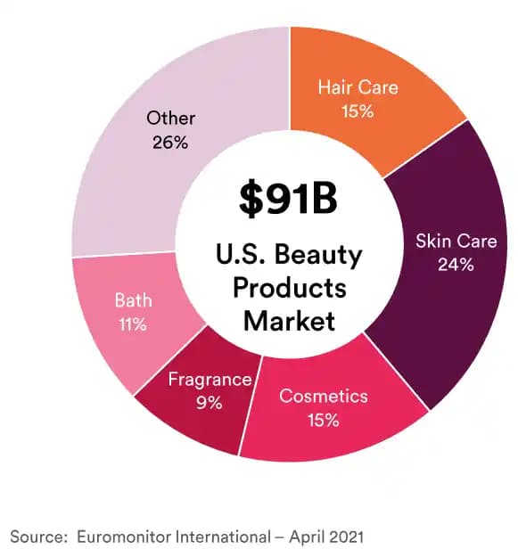 Kozmetik ve Güzellik Sektöründe Güncel Trendler ve Gelecek Perspektifleri Analizi