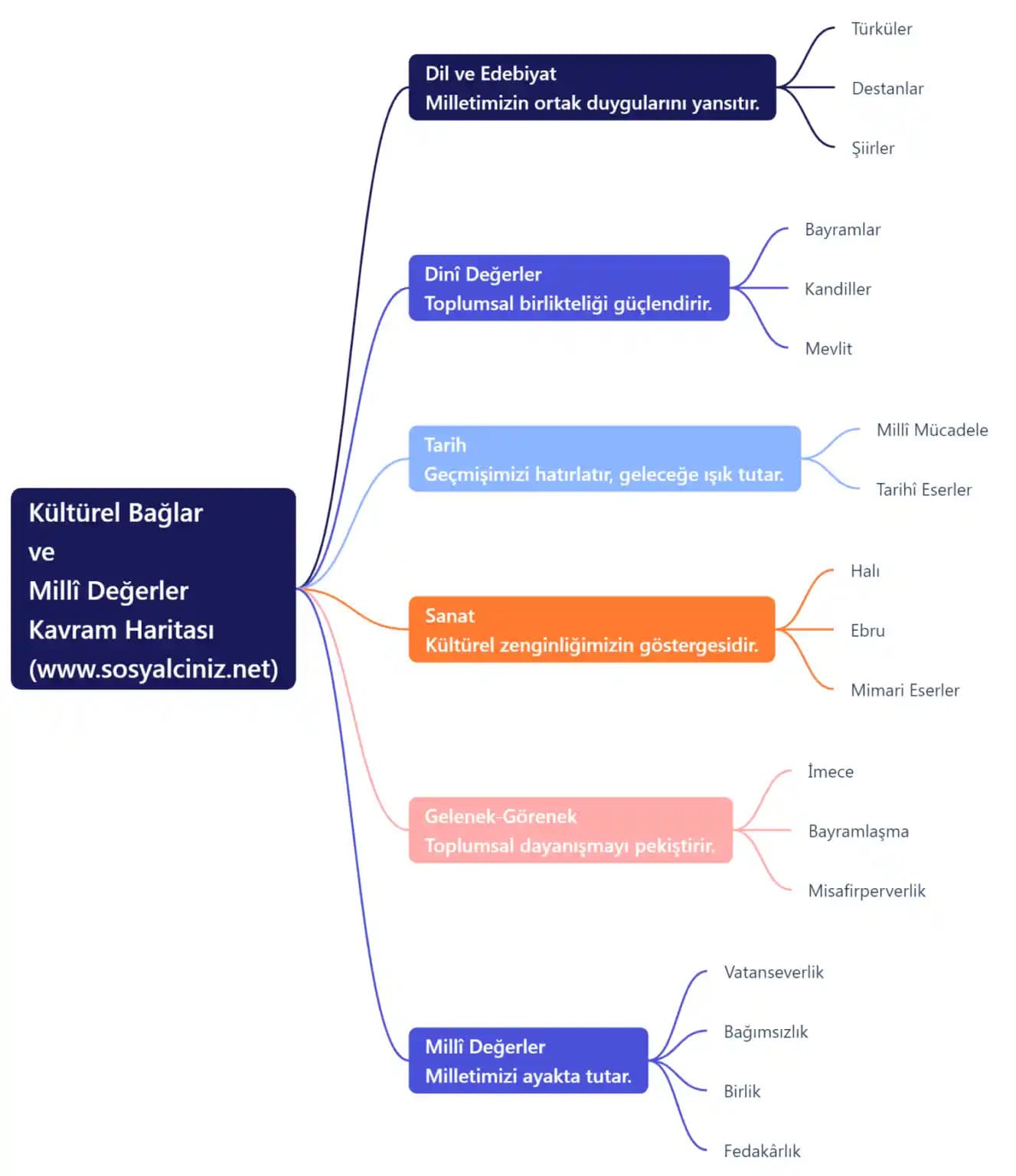 Kozmetik ve Güzellikte Kültürel Bağlar: Toplumsal Normlar ve Kimlik İfadesi