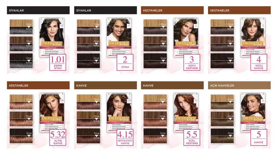 L'Oréal Doğal Saç Renkleri: Sağlıklı ve Güvenilir Seçeneklerle Doğal Görünüm